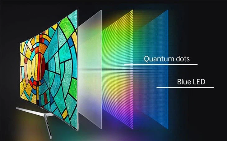 Quantum Dot Film